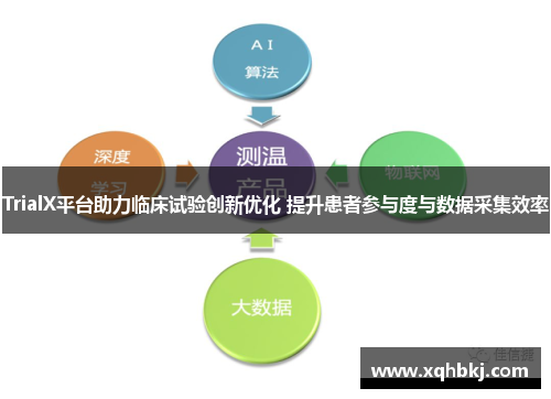 TrialX平台助力临床试验创新优化 提升患者参与度与数据采集效率 TrialX平台助力临床试验创新优化 提升患者参与度与数据采集效率